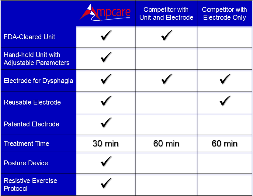 Table For Website | Ampcare ESP